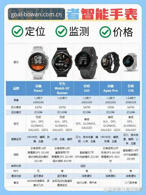 博万体育全球赛事对比详解：新手必看的观赛选择指南
