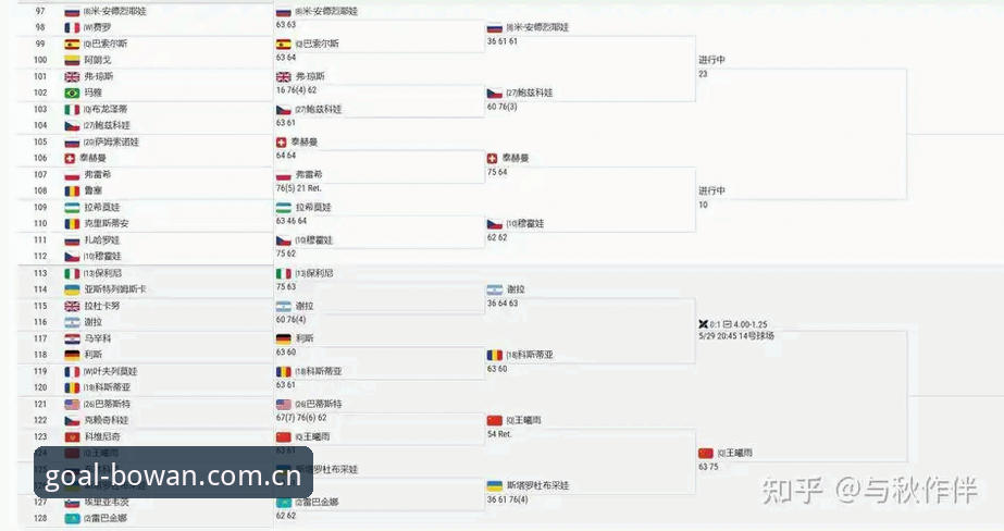 博万体育注册 2026法网女单对阵图深度分析教程——从博万体育平台数据看中国金花晋级前景